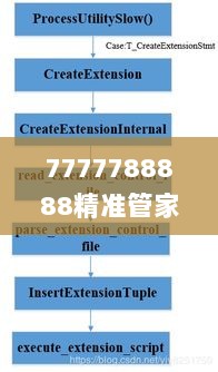 7777788888精准管家婆免费,数据决策分析驱动_67.317