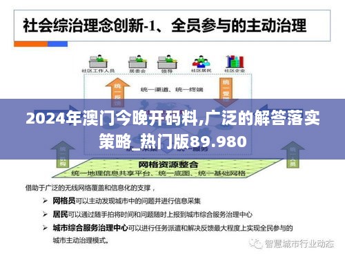 2024年澳门今晚开码料,广泛的解答落实策略_热门版89.980