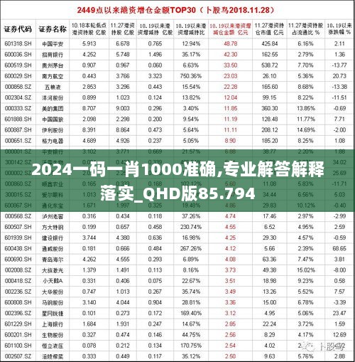 2024一码一肖1000准确,专业解答解释落实_QHD版85.794