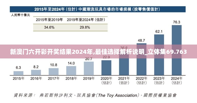 新澳门六开彩开奖结果2024年,最佳选择解析说明_立体集69.763