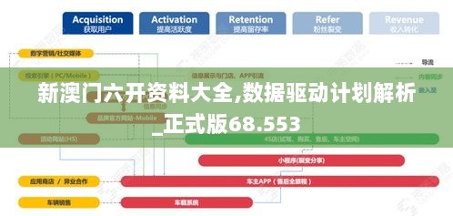 新澳门六开资料大全,数据驱动计划解析_正式版68.553