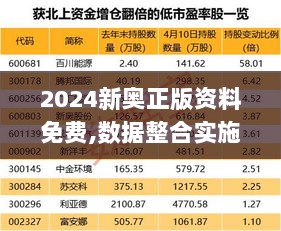 2024新奥正版资料免费,数据整合实施方案_灵动版12.903