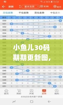 小鱼儿30码期期更新图,最新解答解释落实_Mixed45.868