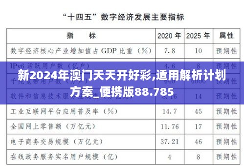 新2024年澳门天天开好彩,适用解析计划方案_便携版88.785