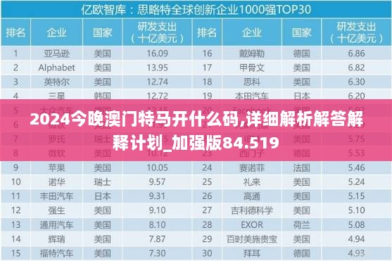 2024今晚澳门特马开什么码,详细解析解答解释计划_加强版84.519