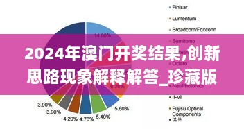 2024年澳门开奖结果,创新思路现象解释解答_珍藏版74.105