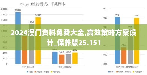 2024澳门资料免费大全,高效策略方案设计_保养版25.151