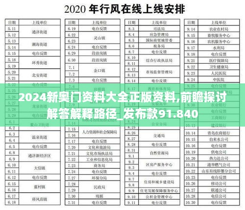 2024新奥门资料大全正版资料,前瞻探讨解答解释路径_发布款91.840