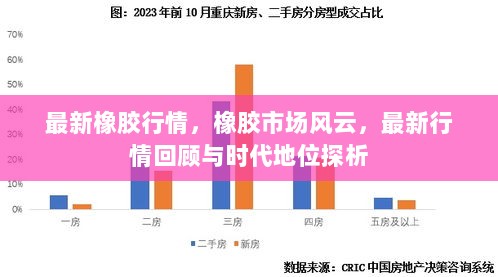 最新橡胶行情与市场风云，时代地位探析及行情回顾