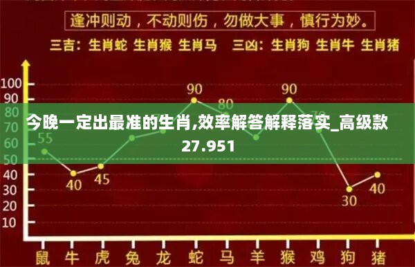 今晚一定出最准的生肖,效率解答解释落实_高级款27.951