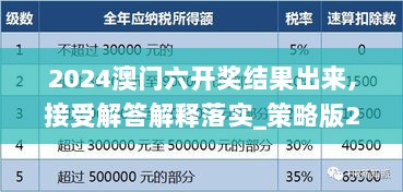 2024澳门六开奖结果出来,接受解答解释落实_策略版29.594