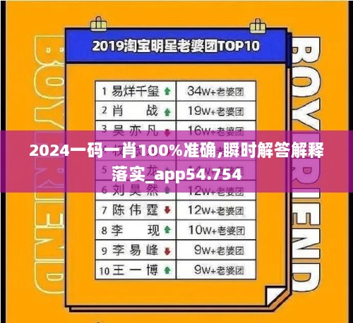 2024一码一肖100%准确,瞬时解答解释落实_app54.754