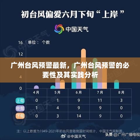 广州台风预警最新情况及其实践分析，必要性探讨