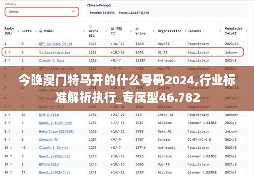 今晚澳门特马开的什么号码2024,行业标准解析执行_专属型46.782