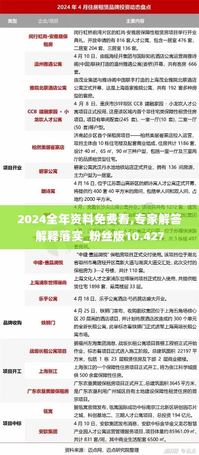 2024全年资料免费看,专家解答解释落实_粉丝版10.427