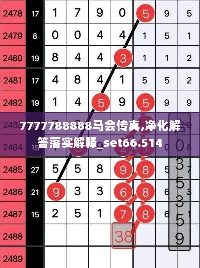 7777788888马会传真,净化解答落实解释_set66.514