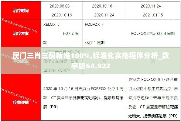 澳门三肖三码精准100%,标准化实施程序分析_数字版64.922