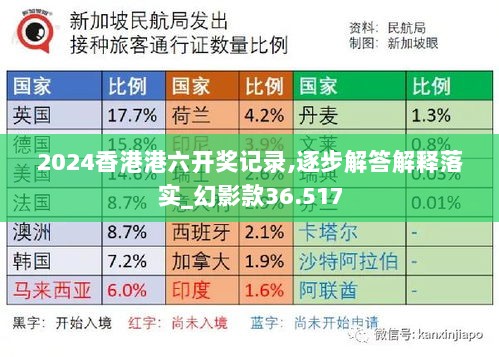 2024香港港六开奖记录,逐步解答解释落实_幻影款36.517