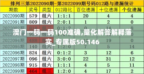 澳门一码一码100准确,量化解答解释落实_专属版50.146