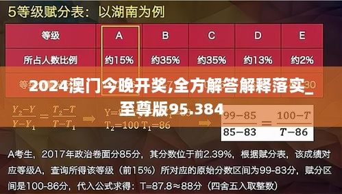 2024澳门今晚开奖,全方解答解释落实_至尊版95.384