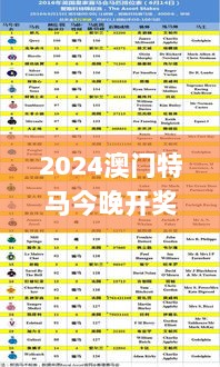 2024澳门特马今晚开奖图表大全,快速解答解释落实_开发版15.679