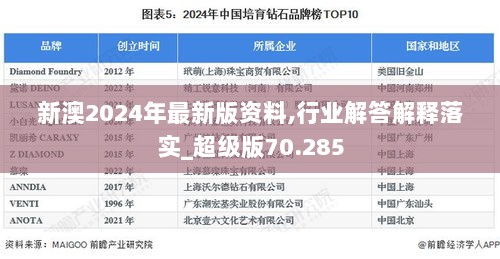 新澳2024年最新版资料,行业解答解释落实_超级版70.285