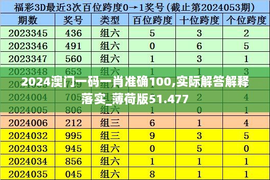 2024澳门一码一肖准确100,实际解答解释落实_薄荷版51.477