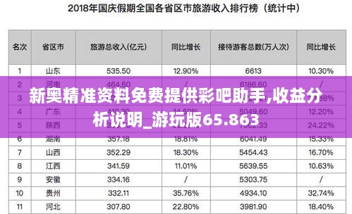 新奥精准资料免费提供彩吧助手,收益分析说明_游玩版65.863