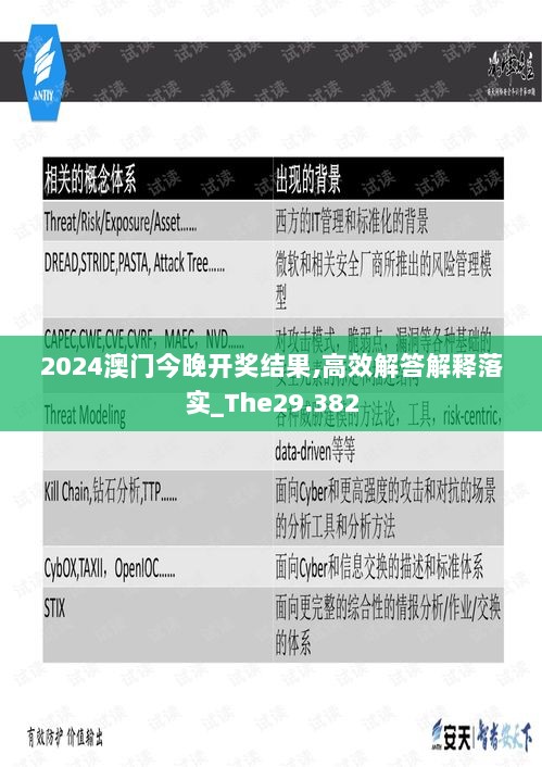 2024澳门今晚开奖结果,高效解答解释落实_The29.382