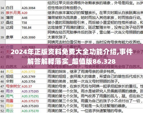 2024年正版资料免费大全功能介绍,事件解答解释落实_超值版86.328