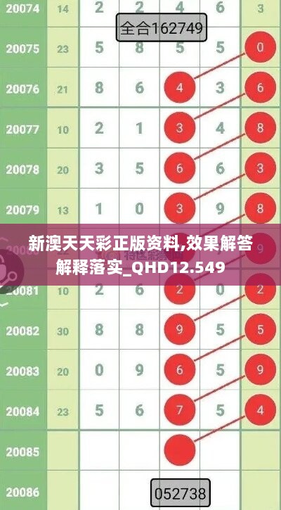 新澳天天彩正版资料,效果解答解释落实_QHD12.549