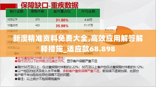 新澳精准资料免费大全,高效应用解答解释措施_适应款68.898