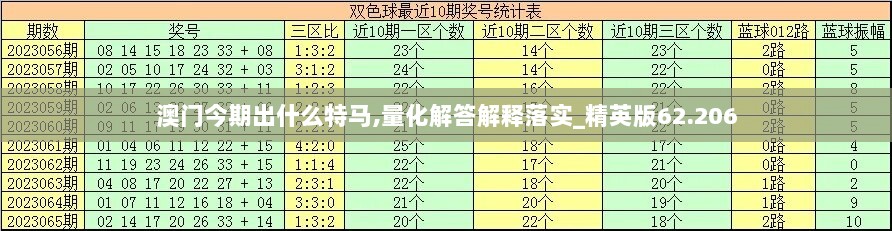 澳门今期出什么特马,量化解答解释落实_精英版62.206