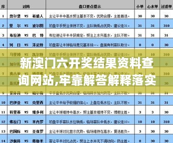 新澳门六开奖结果资料查询网站,牢靠解答解释落实_复古版59.213