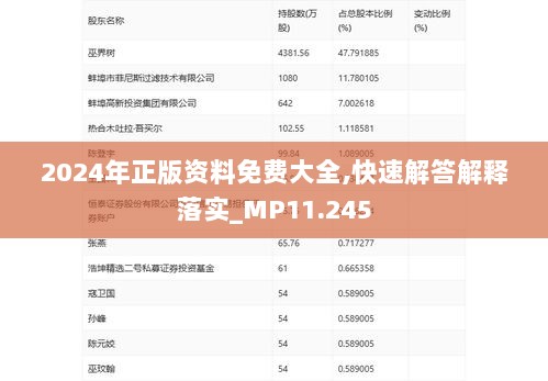 2024年正版资料免费大全,快速解答解释落实_MP11.245