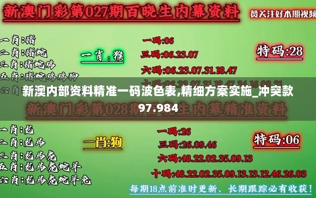 新澳内部资料精准一码波色表,精细方案实施_冲突款97.984