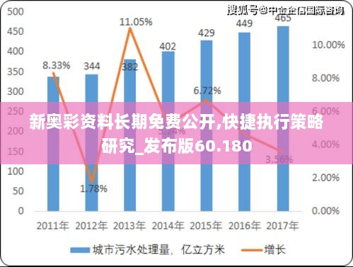 新奥彩资料长期免费公开,快捷执行策略研究_发布版60.180