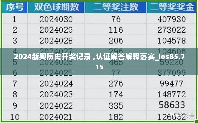 2024新奥历史开奖记录 ,认证解答解释落实_ios85.715