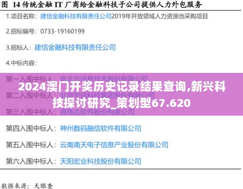 2024澳门开奖历史记录结果查询,新兴科技探讨研究_策划型67.620