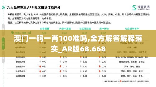 澳门一码一肖100准吗,全方解答解释落实_AR版68.668