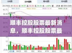 顺丰控股股票最新消息及投资入门指南