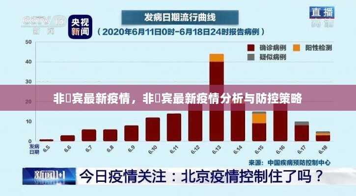 非葎宾最新疫情分析与防控策略