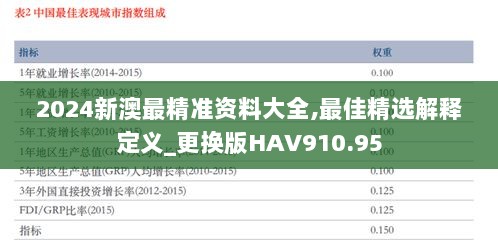 2024新澳最精准资料大全,最佳精选解释定义_更换版HAV910.95