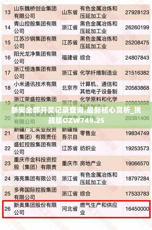 新奥全部开奖记录查询,最新核心赏析_挑战版OZW749.25