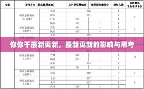 最新更新及其影响与思考