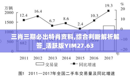 三肖三期必出特肖资料,综合判断解析解答_活跃版YIM27.63