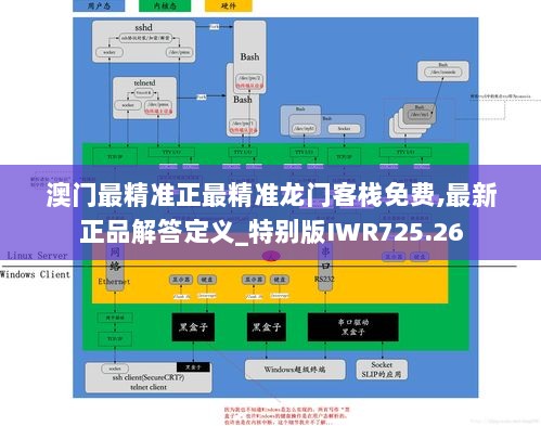 澳门最精准正最精准龙门客栈免费,最新正品解答定义_特别版IWR725.26