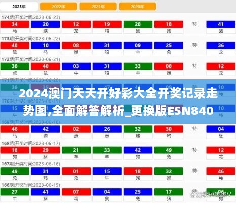 2024澳门天天开好彩大全开奖记录走势图,全面解答解析_更换版ESN840.3