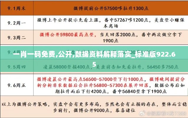 一肖一码免费,公开,数据资料解释落实_标准版922.65