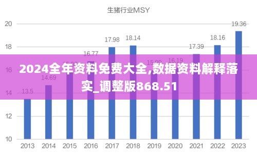 2024全年资料免费大全,数据资料解释落实_调整版868.51